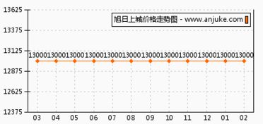 (旭日之城发展攻略)旭日之城升级资源表：提升城市发展、经济繁荣的最佳指南
